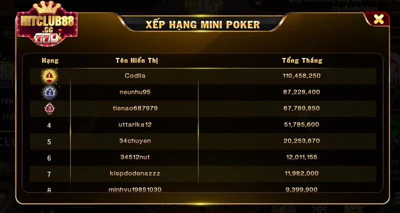 Bảng xếp hạng Mini Poker giúp người chơi kiểm tra thứ hạng của mình