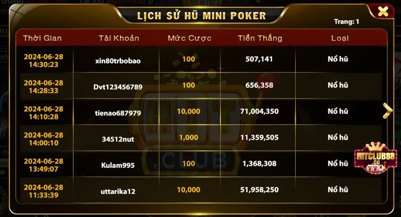 Những tính năng hấp dẫn chỉ có Mini Poker hitclub88