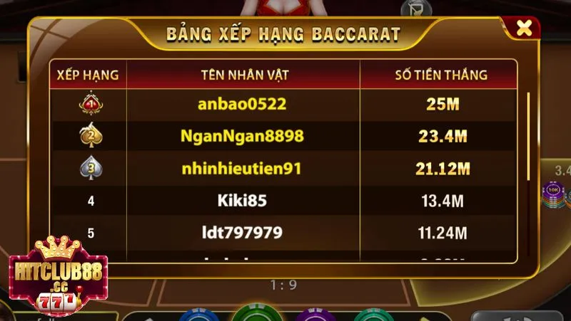 Bảng xếp hạng những người chơi baccarat giỏi nhất